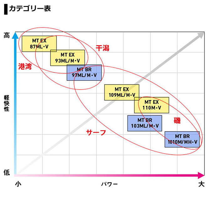 DAIWA（釣り） 【目玉商品】ダイワ モアザン EX 87ML・V