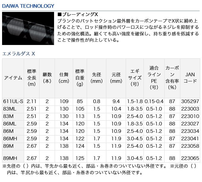 【目玉商品】ダイワ エメラルダス X 86M (2019年モデル) エギングロッド/(5)