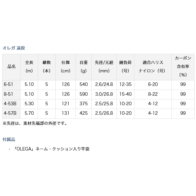 【目玉商品】ダイワ オレガ 遠投 4-53B (両軸リール専用モデル/磯竿) /(5)