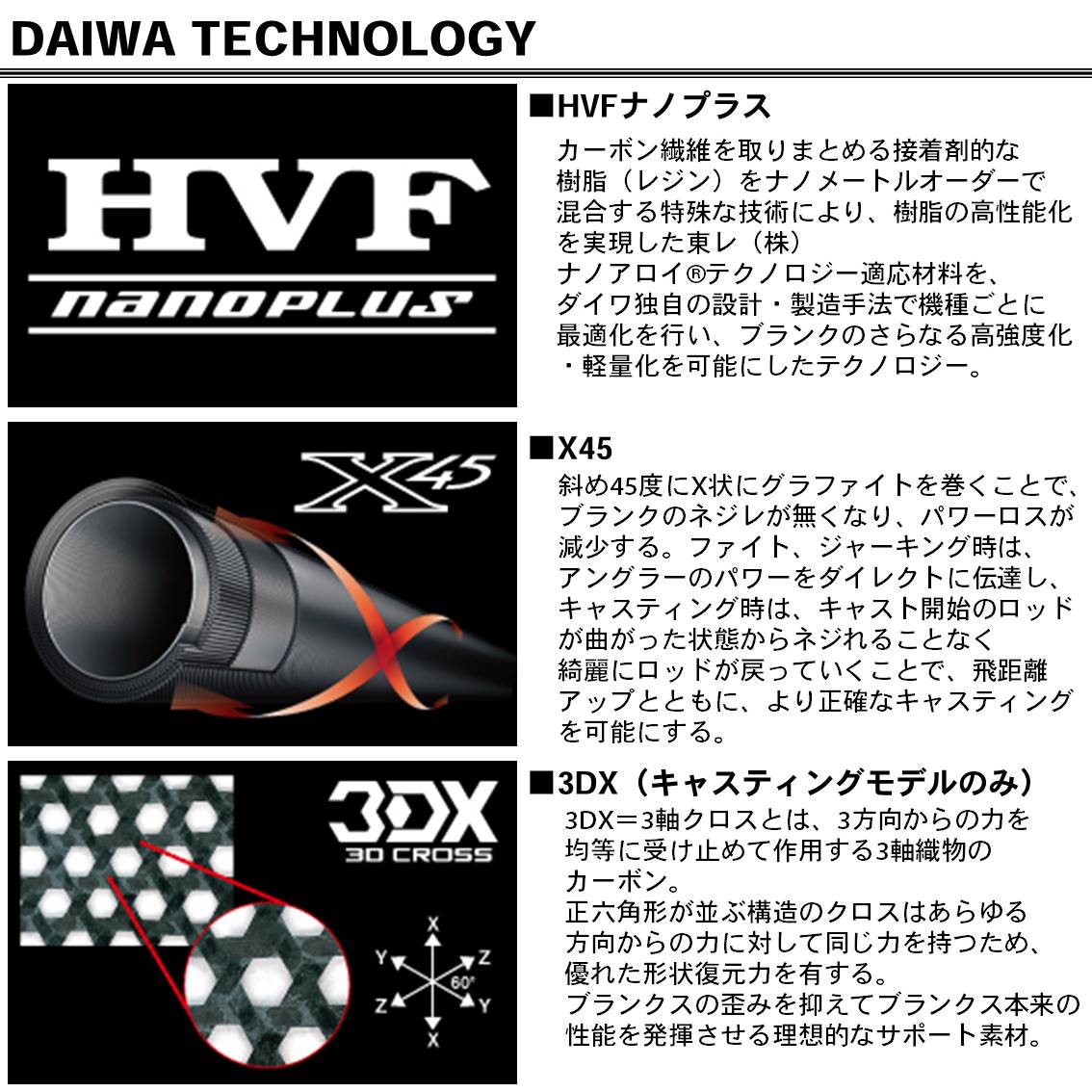 DAIWA（釣り） 【目玉商品】ダイワ ソルティガ 66MS (スピニング
