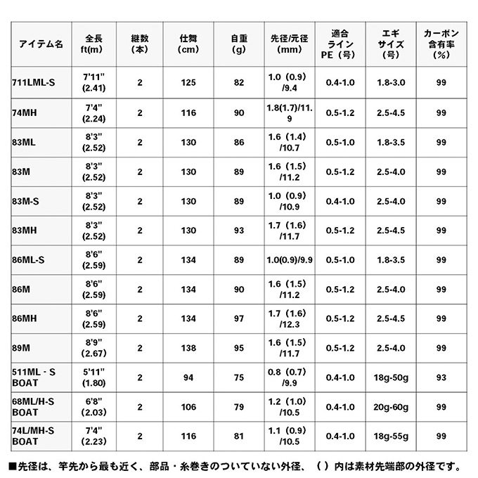 目玉商品】ダイワ エメラルダス AIR AGS 511ML-S BOAT (ティップラン