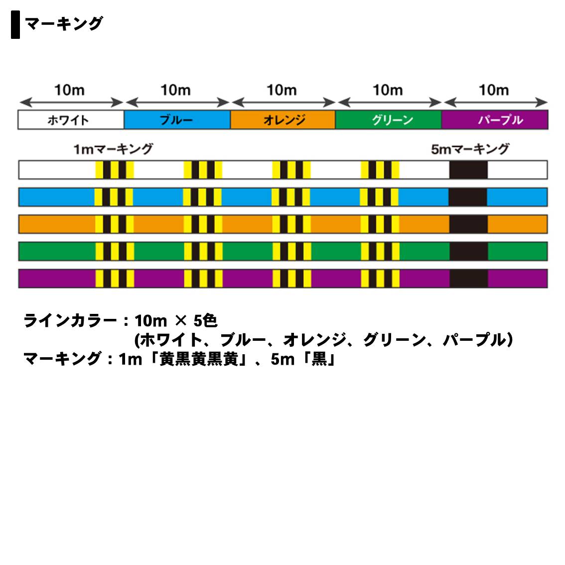 DAIWA（釣り） 【目玉商品】 ダイワ UVF ソルティガ センサー 12