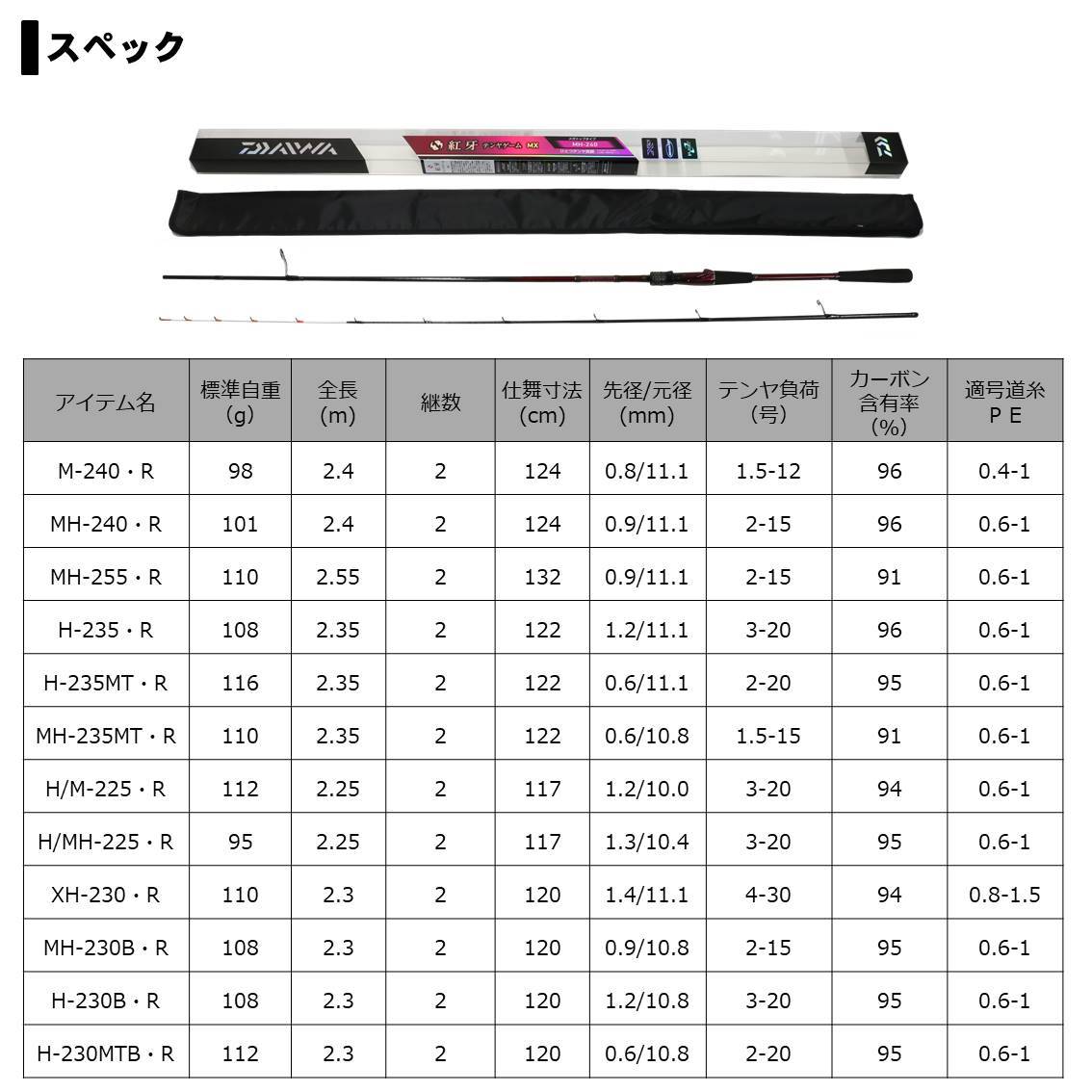 目玉商品】ダイワ 紅牙 テンヤゲーム MX H-230MTB・R (ベイトモデル