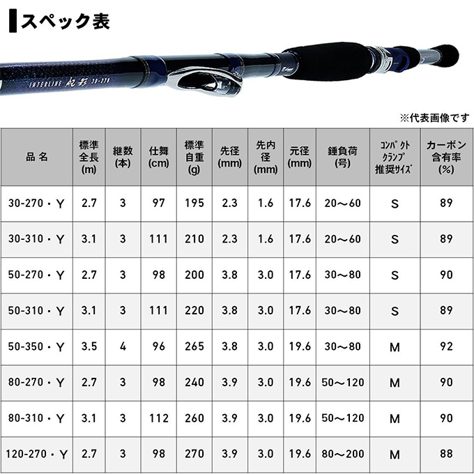 DAIWA（ダイワ） 【目玉商品】ダイワ インターライン 帆影 ホカゲ 50