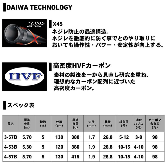 ダイワ　インプレッサ　4-57B 遠投 ﾀﾞｲﾜ ｲﾝﾌﾟﾚｯｻ 4-57B遠投・Y: 釣具のキャスティング JAL Mall店