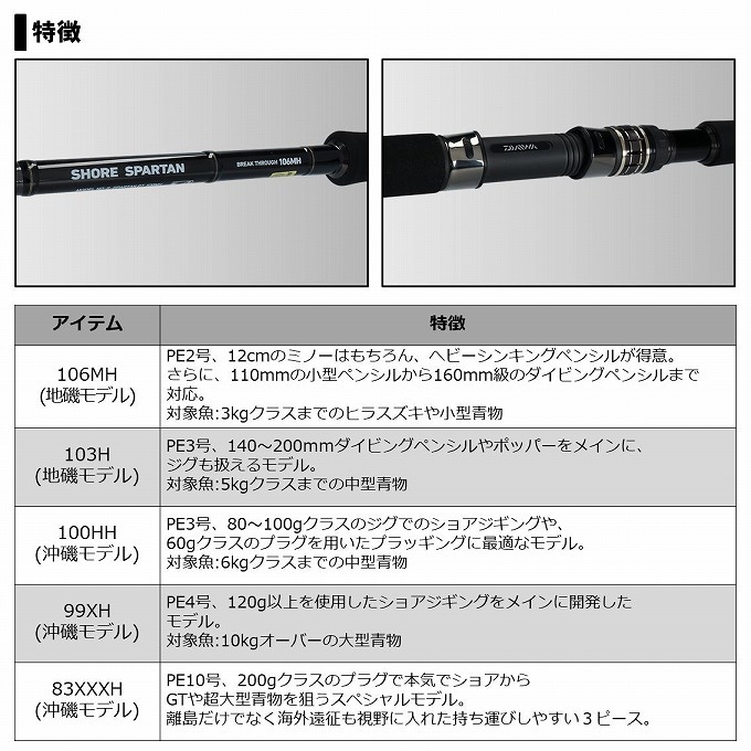 Daiwa SHORE SPARTAN 100MH ショアジギングロッド DAIWA（釣り） ダイワ ショアスパルタン 100XXH