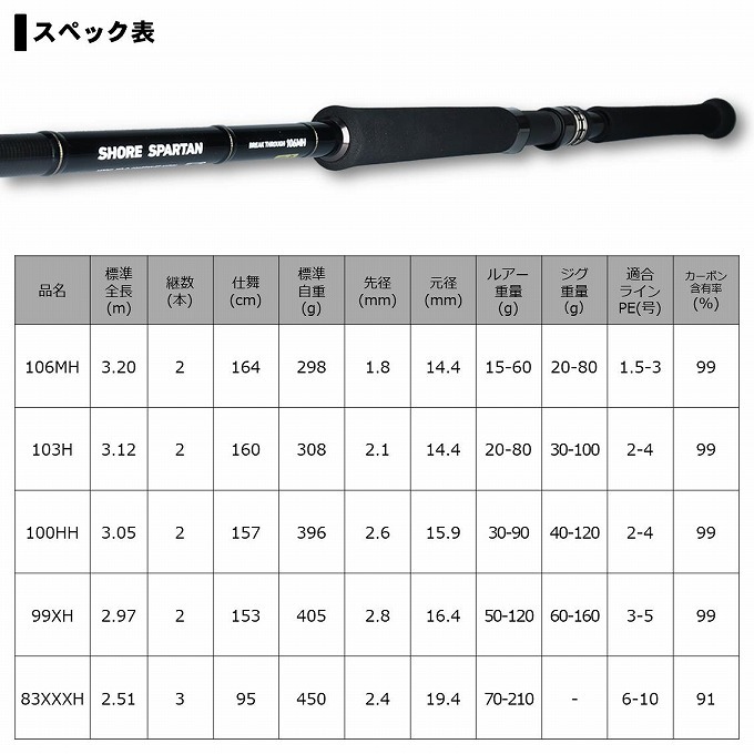 SHORE SPARTAN ショアジギングロッド ケース付き DAIWA（釣り） ダイワ ショア・スパルタン SD 96M