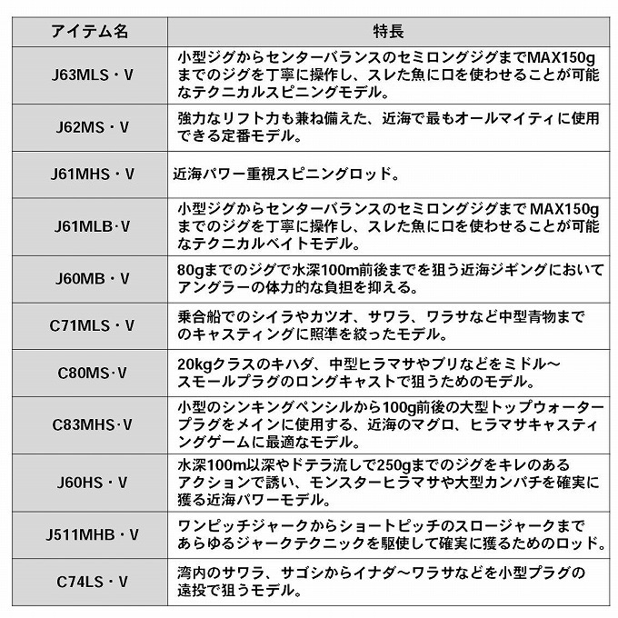 DAIWA（釣り） 【取り寄せ商品】 ダイワ ブラスト C74LS・V