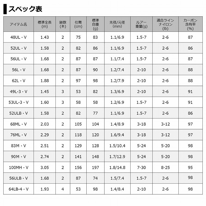 取り寄せ商品 ダイワ ピュアリスト 68ml V トラウトロッド 釣竿 C つり具のマルニシweb店2nd 通販 Yahoo ショッピング