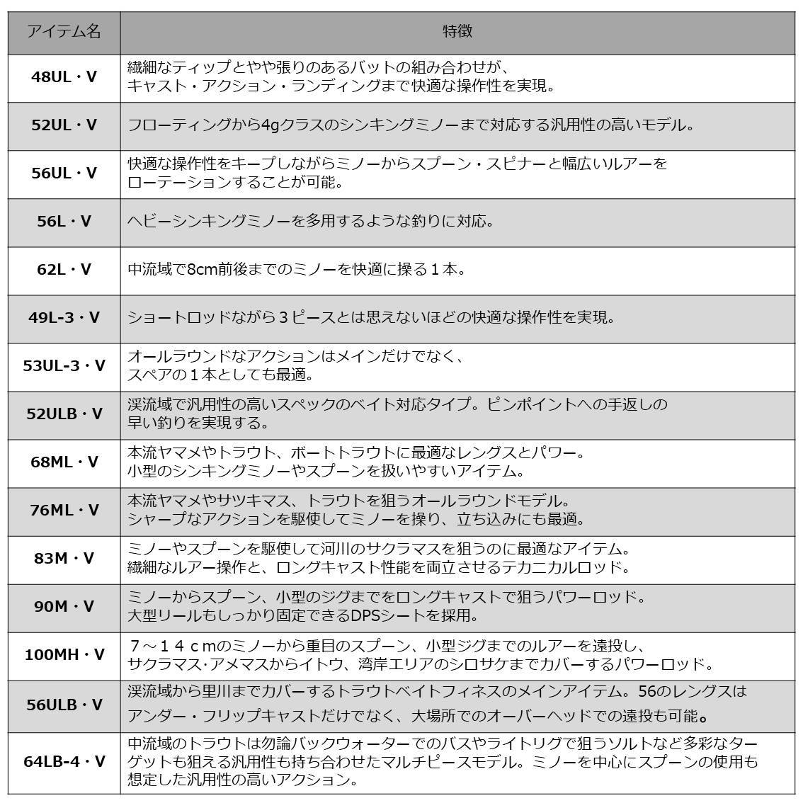 DAIWA(釣り) 【目玉商品】ダイワ ピュアリスト 100MH DAIWA(釣り) 【目玉商品】ダイワ ピュアリスト 100MH