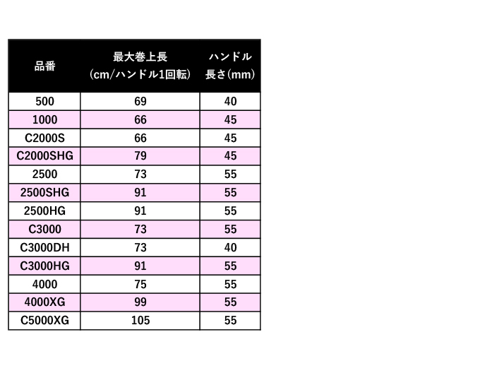 シマノ 21 ナスキー 2500SHG (2021年モデル) スピニングリール /(5) :4969363043177:つり具のマルニシWEB店2nd  - 通販 - Yahoo!ショッピング