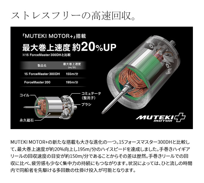 シマノ22フォースマスター201DH 左ハンドル (2022年モデル)電動リール 4969363043665_1.jpg