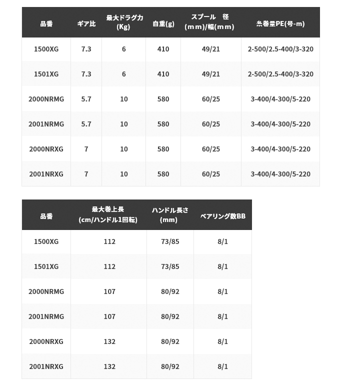 シマノ 21 オシアジガー 1501XG 左ハンドル (2021年モデル) ベイト ...