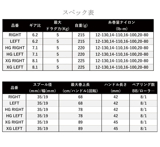 シマノ 22 バンタム RIGHT 右ハンドル (2022年モデル) ベイト 