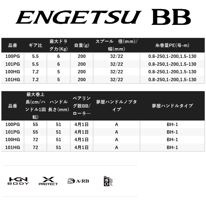 シマノ 【取り寄せ商品】シマノ 22 炎月 エンゲツ BB 101PG 左