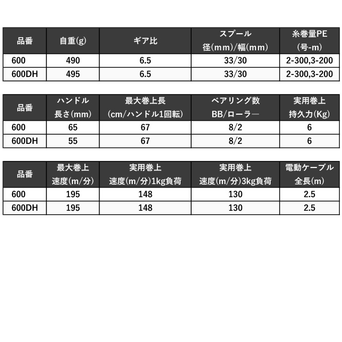 シマノ 23 フォースマスター 600 右ハンドル (2023年モデル