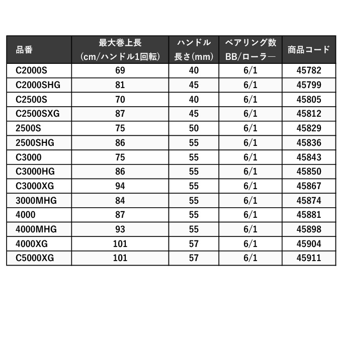 シマノ（SHIMANO） 23 ストラディック C2000S (2023年モデル