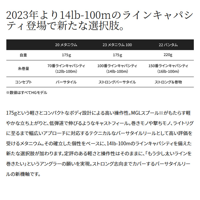 シマノ（SHIMANO） 23 メタニウム 100HG 右ハンドル (2023年モデル