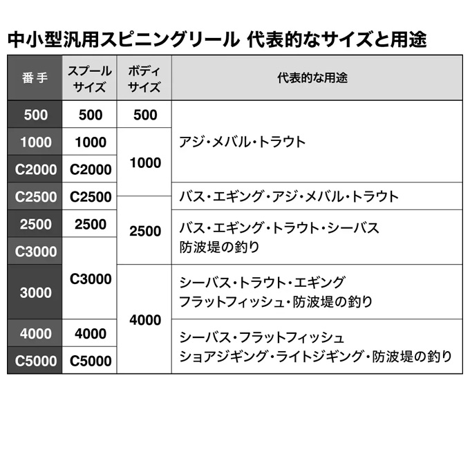 シマノ 【取り寄せ商品】シマノ 23 セドナ 1000 (2023年モデル