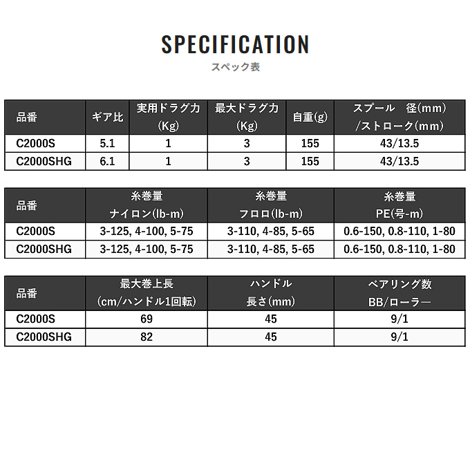 シマノ 23 カーディフ XR C2000SHG (2023年モデル) スピニングリール