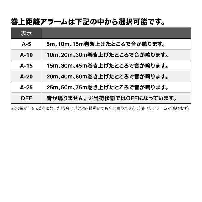 シマノ 24 オシア コンクエスト CT 301MG LEFT 左ハンドル (2024年モデル) カウンター付きベイトリール/両軸リール/ジギング  /(5) : 4969363046703 : つり具のマルニシWEB店2nd - 通販 - Yahoo!ショッピング