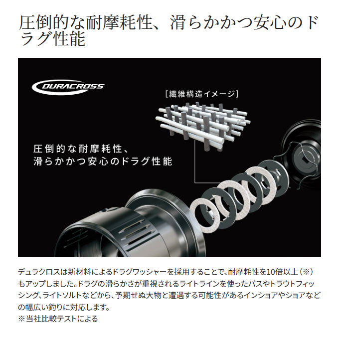 シマノ 24 ツインパワー C2500SXG (2024年モデル) スピニングリール 