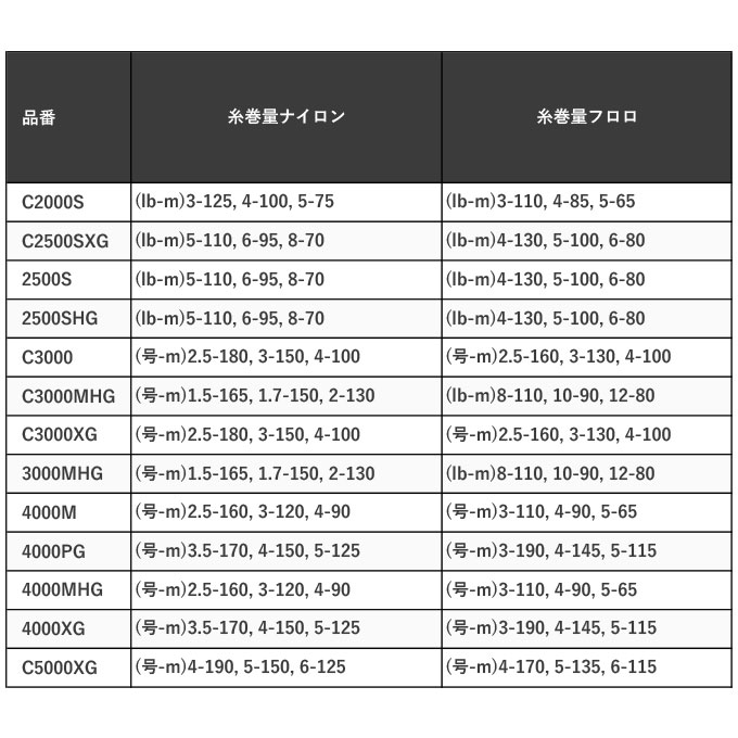 シマノ 24 ツインパワー C2500SXG (2024年モデル) スピニング 