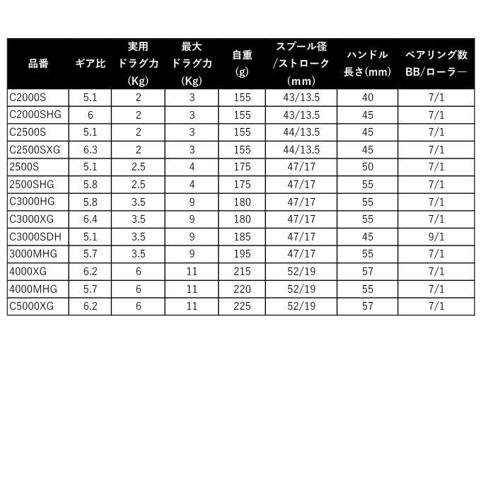 シマノ 24 ヴァンフォード 2500SHG /T112M