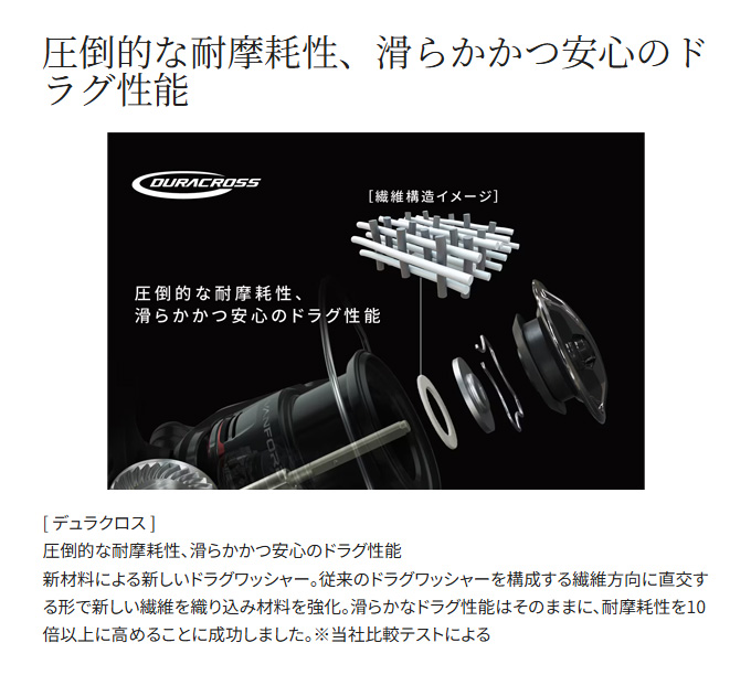 シマノ（SHIMANO） 24 ヴァンフォード 4000MHG (2024年モデル