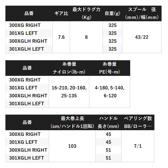 予約商品】シマノ25 スコーピオン MD 300XGLH RIGHT 右ハンドル (2025年モデル) ベイトキャスティングリール/モンスタードライブ  /(5) : 4969363047168 : つり具のマルニシWEB店2nd - 通販 - Yahoo!ショッピング