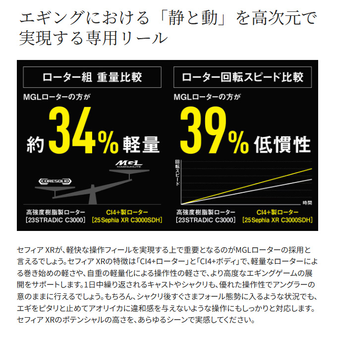 シマノ（SHIMANO） 25 セフィア XR C3000SDHHG (2025年モデル