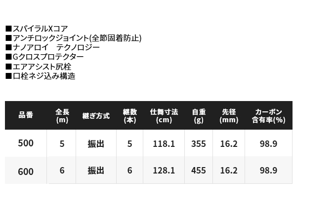 シマノ イソスペシャル タマノエ 500 (2021年モデル) 玉ノ柄 /(5 