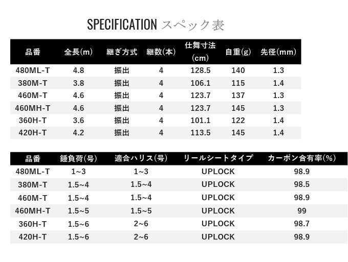 フチ　シマノ 22 ボーダレス 460M-T シマノ 22 ボーダレス 460M-T (2022年モデル) フリースタイル