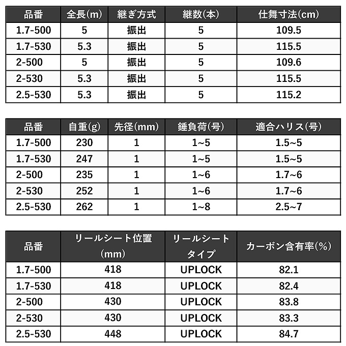 シマノ 23 マスターチューン 尾長 1.7-53 (2023年モデル) 磯竿