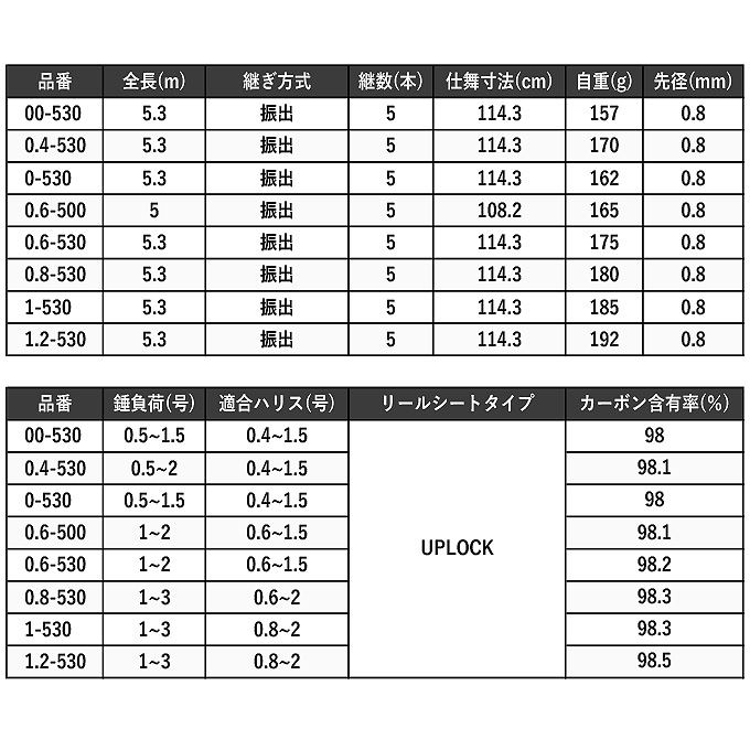黒鯛　　マスターチューン 0.6-530 鱗海 (りんかい) マスターチューン[RINKAI MASTER TUNE] | 上物