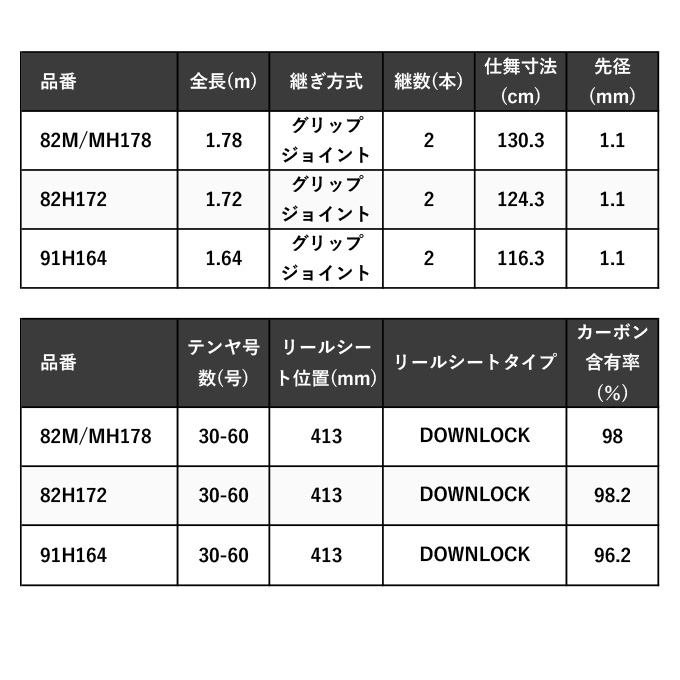 シマノ 24 サーベルマスター エクスチューン テンヤ 82H172 (船