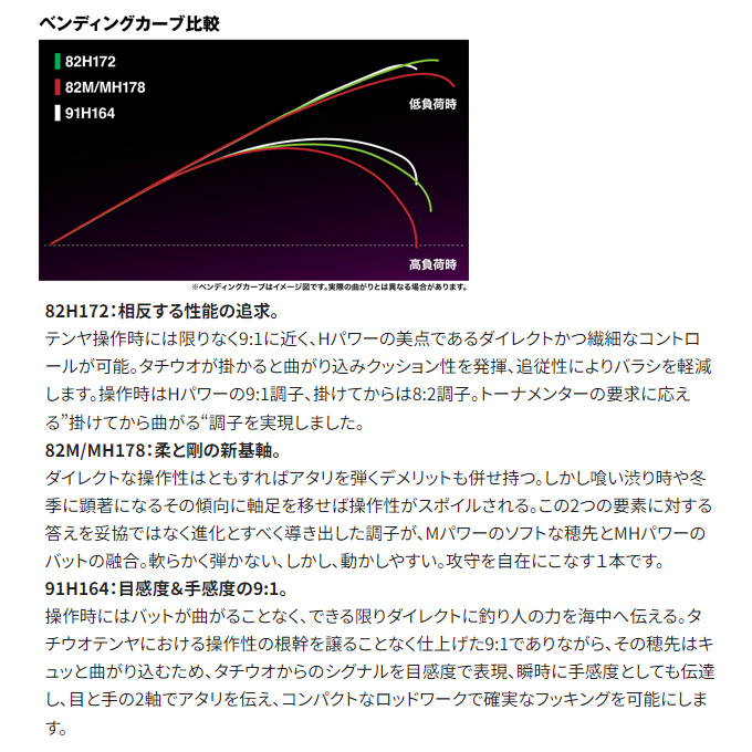 シマノ 24 サーベルマスター エクスチューン テンヤ 82M/MH178