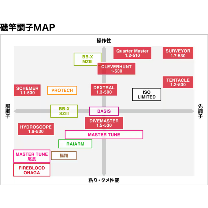 シマノ 【予約商品】シマノ 24 ファイアブラッド デクストラル