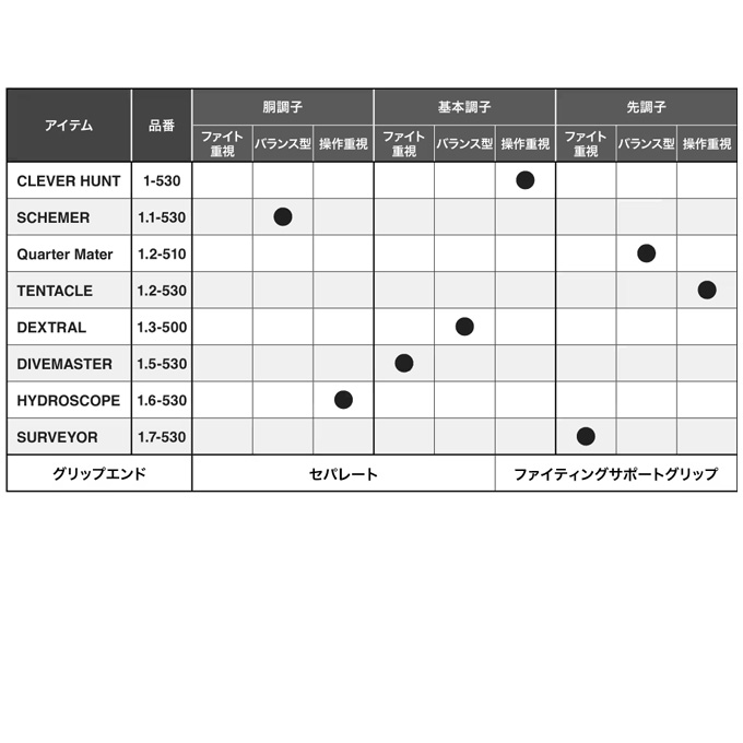 シマノ　ファイヤブラッド　デクストラル シマノ 【予約商品】シマノ 24 ファイアブラッド デクストラル