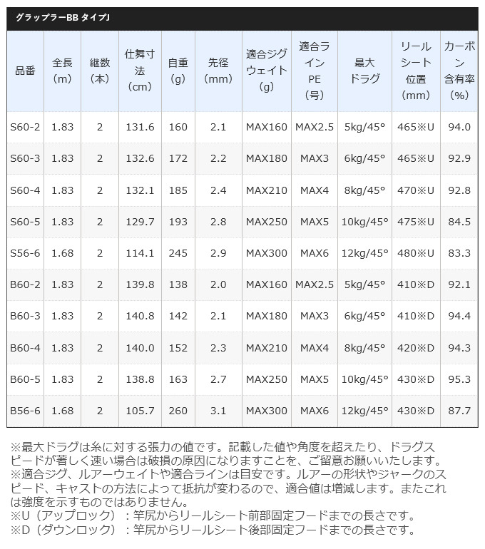 シマノ 21 グラップラー BB タイプJ S60-4 (2021年モデル) スピニング 