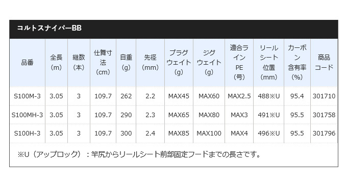 シマノ 21コルトスナイパーBB S100MH-3 シマノ 【目玉商品】シマノ 21 コルトスナイパー BB S100MH-3