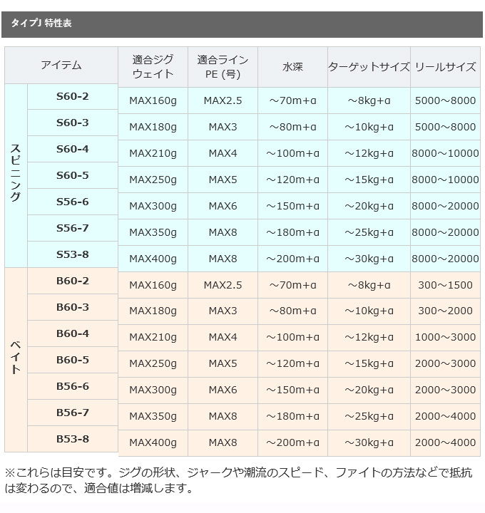 目玉商品】シマノ 21 グラップラー タイプJ B603-3 (2021年モデル 