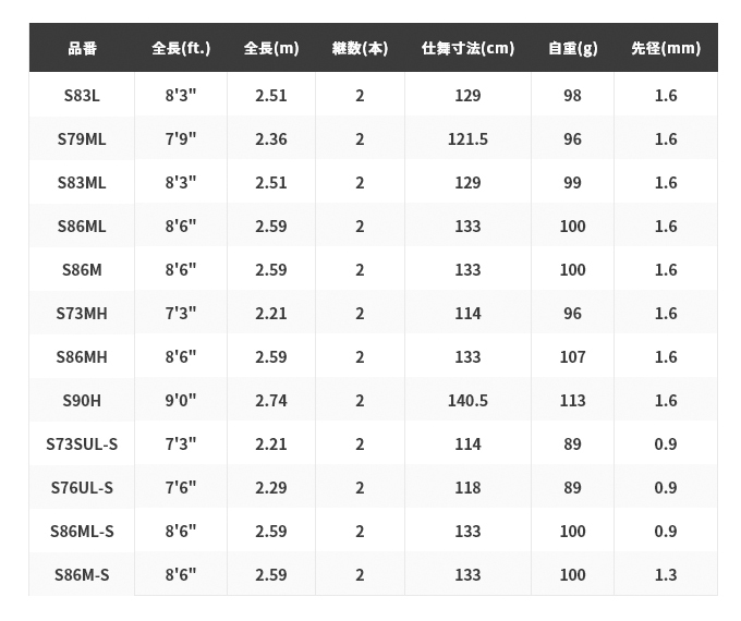 ロッド Shimano S86M シマノ アンフィックス S86M-5 (ロッド・釣竿) 価格比較 - 価格.com