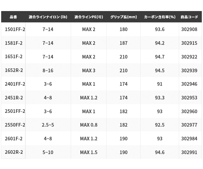 シマノ スコーピオン XV 2401FF-2 (2021年モデル) スピニング
