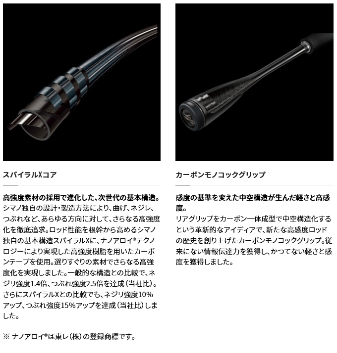 シマノ 21 ネッサ XR S108M+ (2021年モデル) スピニング