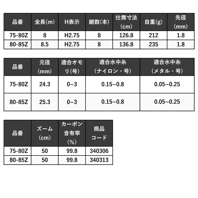 シマノ 23 プロセレクト 小太刀 (こだち) 80-85Z (2023年モデル
