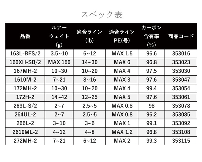 【取り寄せ商品】シマノ 22 エクスプライド 263L-S/2 (2022年モデル) スピニング/バスロッド/2ピース /(c)