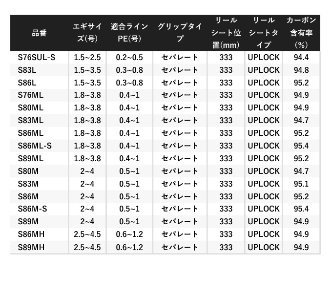 シマノ 【目玉商品】シマノ 22 セフィア BB S86M (エギング