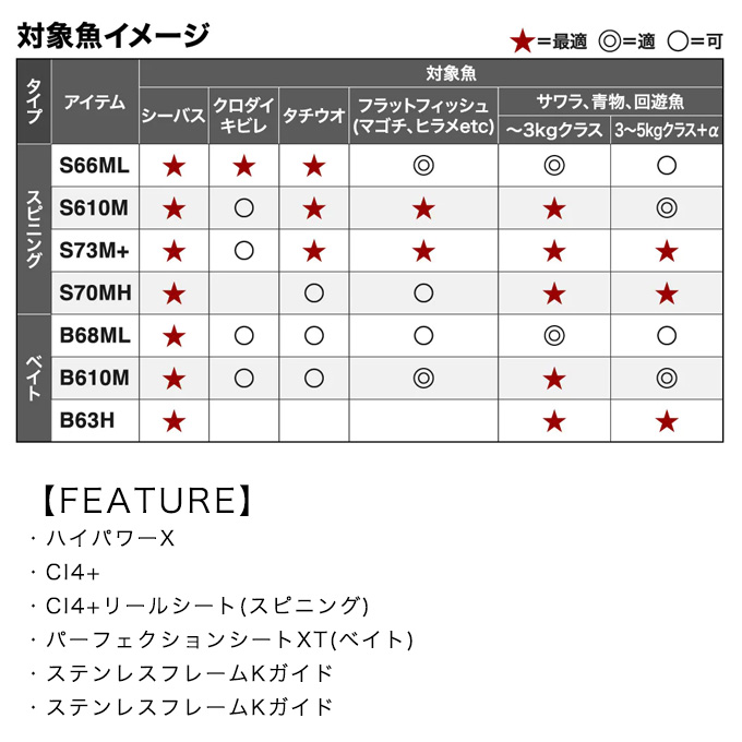 シマノ 23 ムーンショット BS S66ML スピニングモデル (2023年