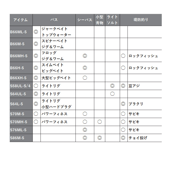シマノ 24 UNFIX アンフィックス S76ML-5 スピニング (フリー